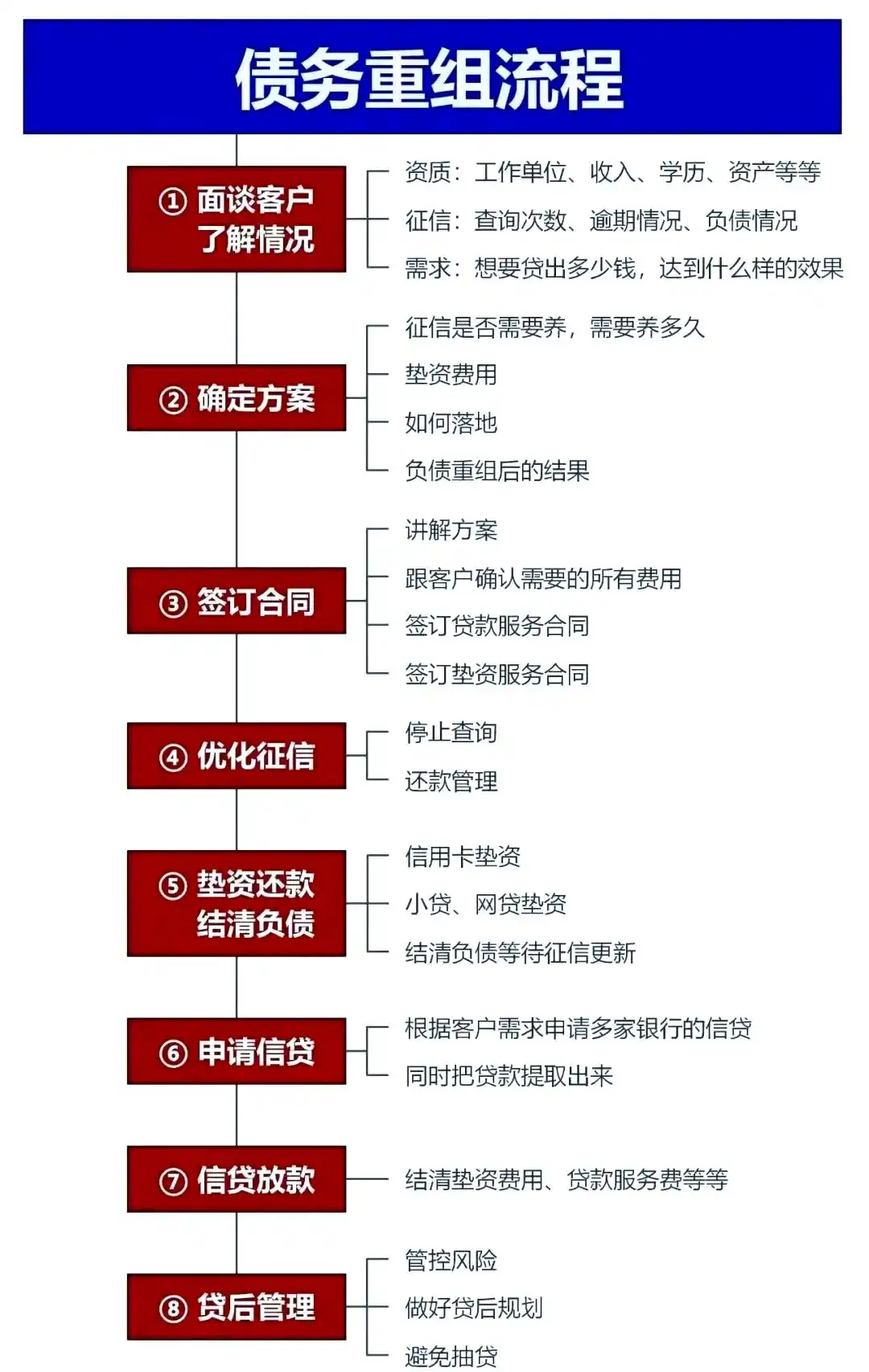 在宁陕，中小企业也可以债务重组吗？